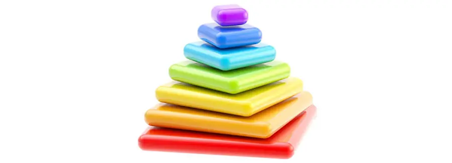 Activate Organizational Change with Layered Learning