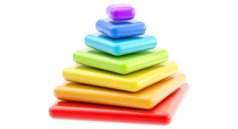 Activate Organizational Change with Layered Learning